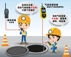 滨州有限空间操作说明